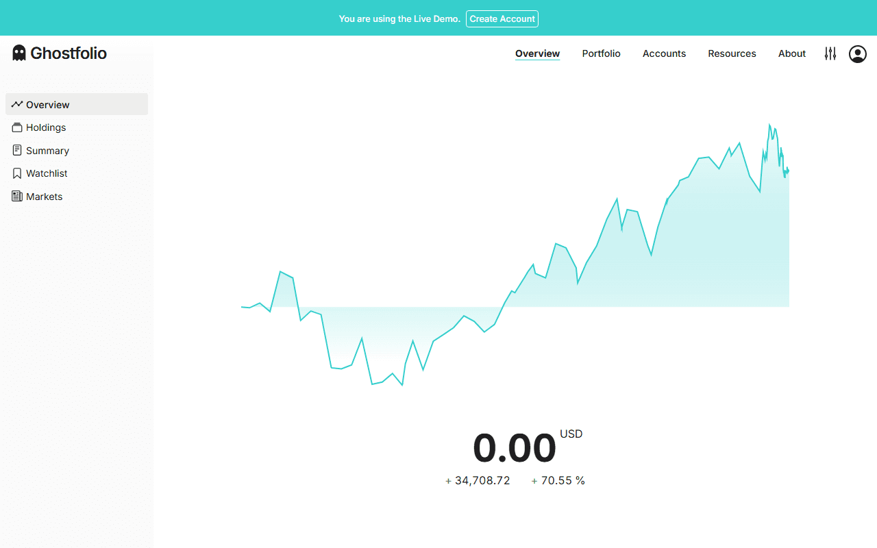 Ghostfolio live demo dashboard showing a portfolio performance chart with Holdings, Summary and Watchlist menus